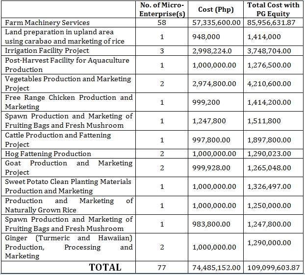 cluzon rpab TABLE