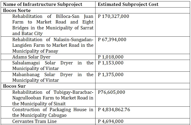 12-infra-subprojects