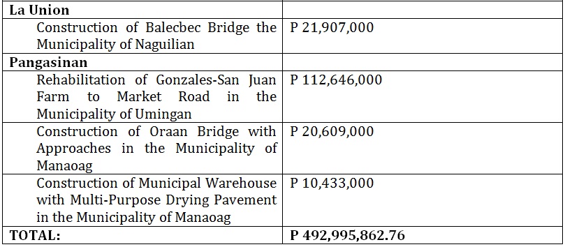 12-infra-subprojects2